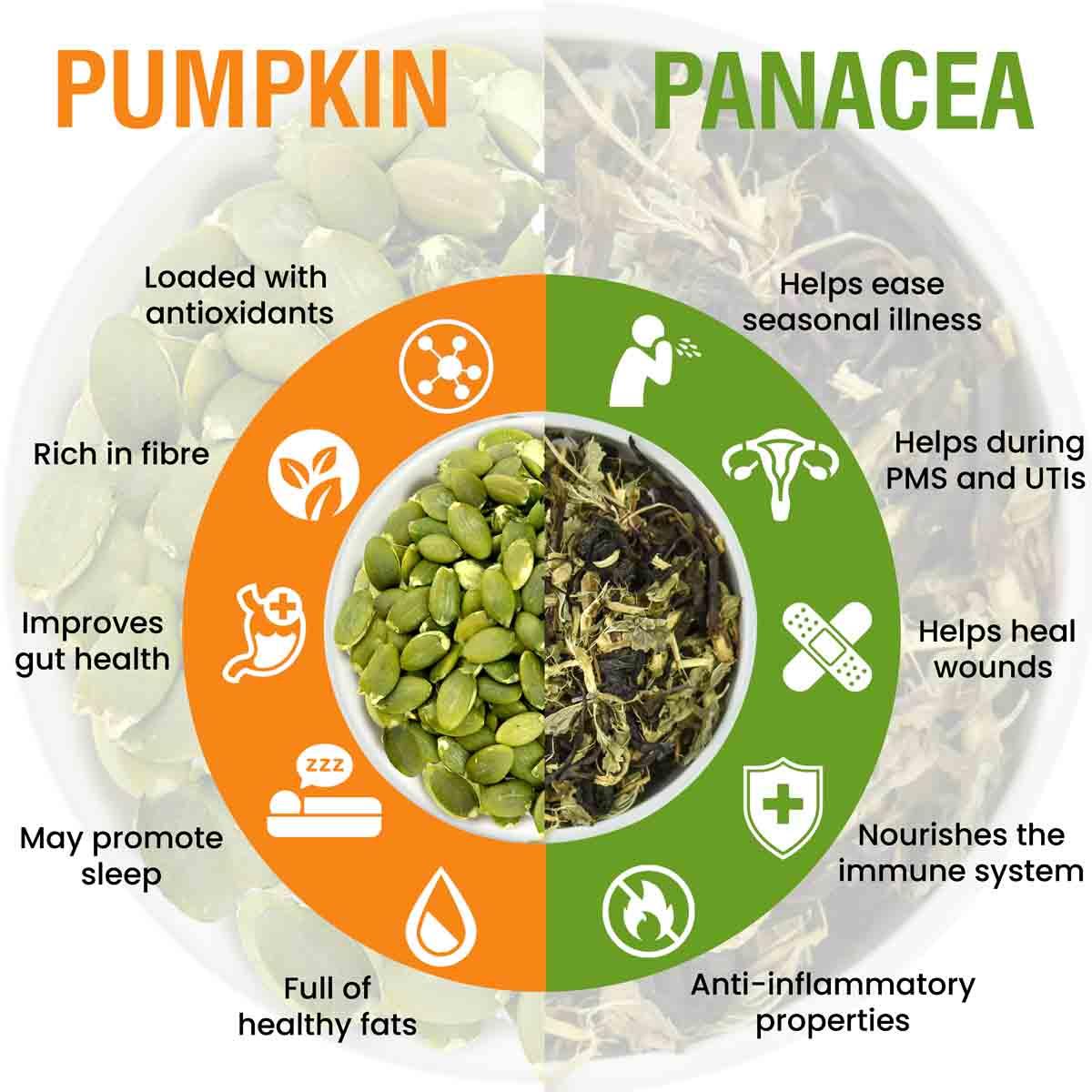 Pumpkin Seeds and Panacea Tea Immunity Combo - 250 gm - MoksaExpectMiracles