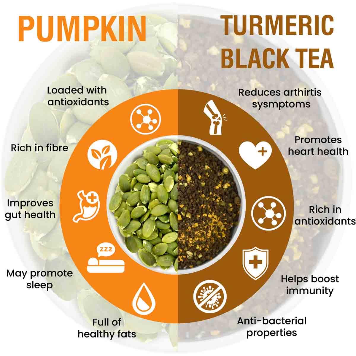 Pumpkin Seeds and Turmeric Tea Immunity Combo - 250 gm - MoksaExpectMiracles