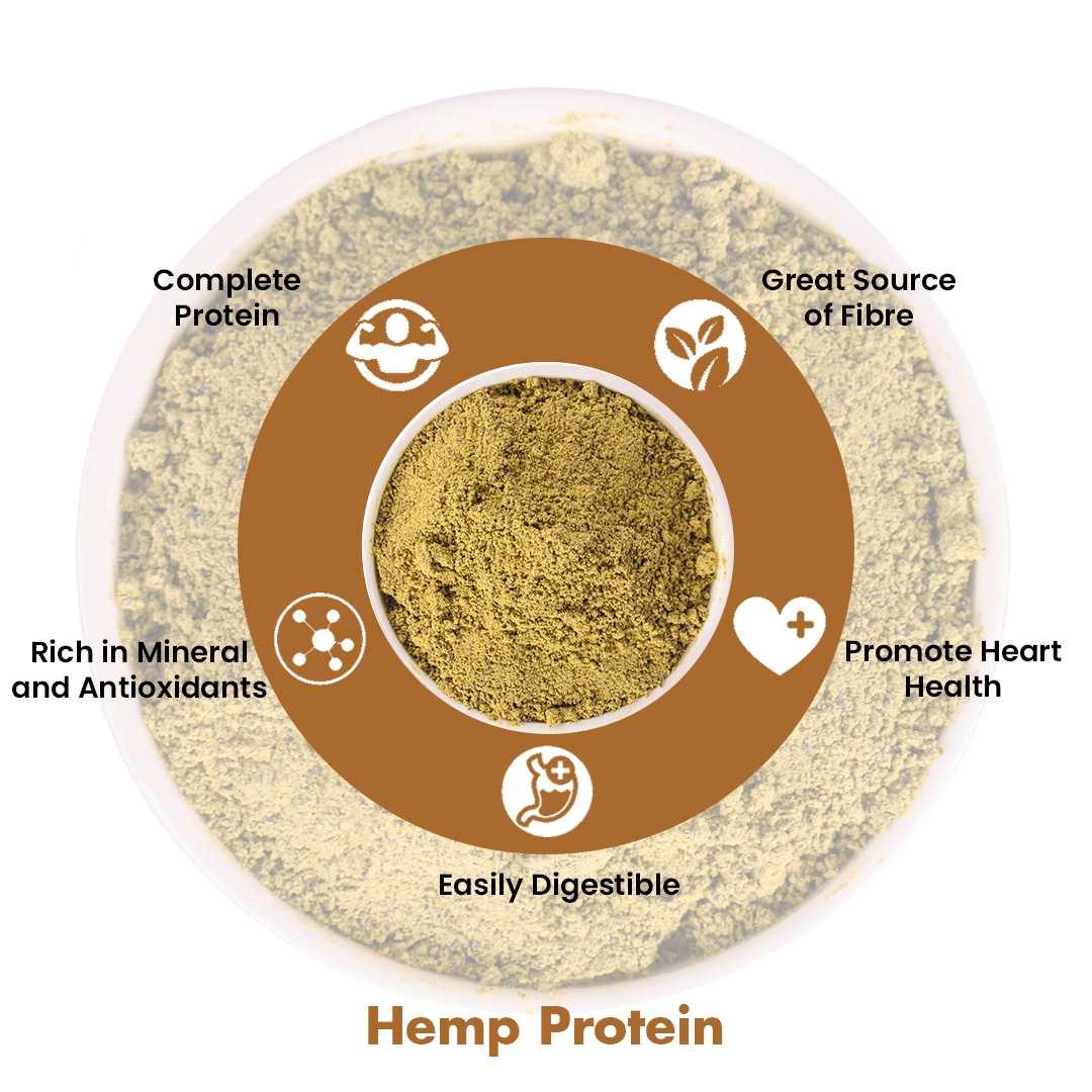 Hemp Protein Combo (2*500gm) - MoksaExpectMiracles