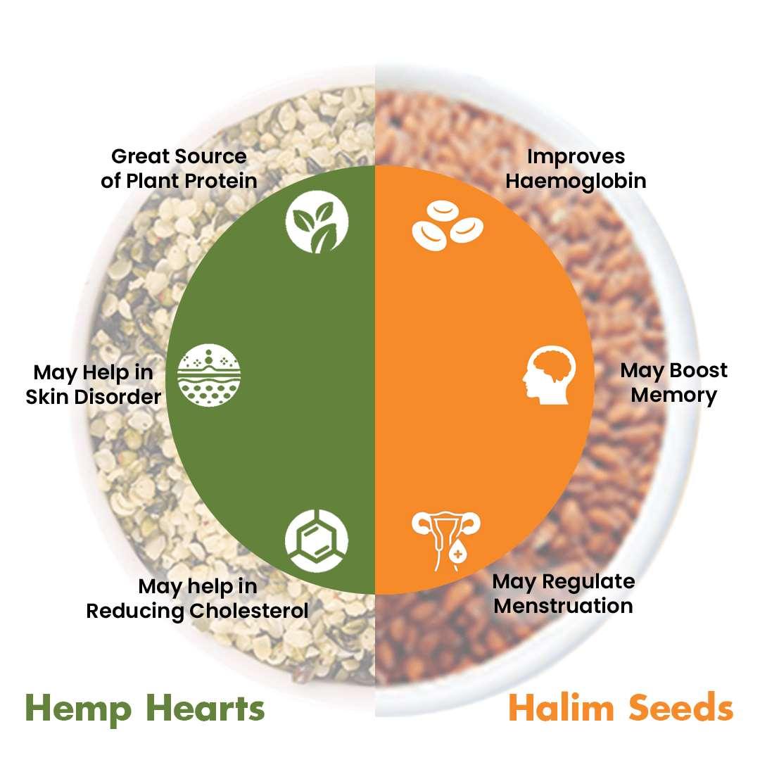 Hemp Heart (500gm) + Halim seed (400gm) Combo - MoksaExpectMiracles
