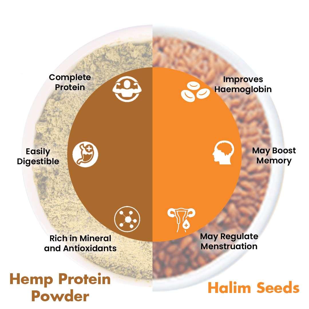 Hemp Protein (500gm) + Halim seed (400gm) Combo - MoksaExpectMiracles